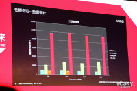 AMD APU14 BEIJING 技术创新大会_图赏