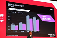 AMD APU14 BEIJING 技术创新大会_图赏
