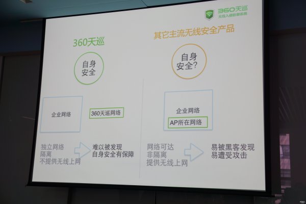 360Ѳ簲ȫý幵ͨʵ